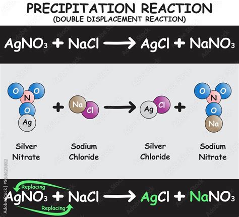 Precipitation Reaction Infographic Diagram with example of silver nitrate reacting with sodium ...