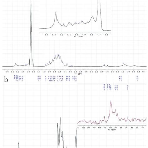 1 H Nuclear Magnetic Resonance Nmr A And 13 C Nuclear Magnetic Download Scientific Diagram