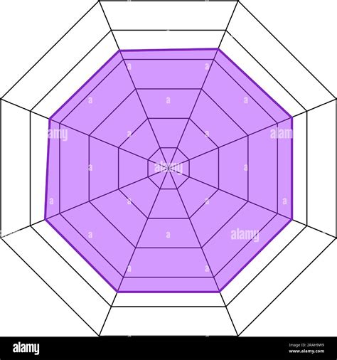 Radar Chart In Octagon Shape Spider Web Diagram Template Kiviat Graph