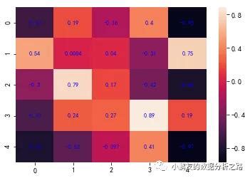 python生成热度图 Python如何实现热力图可视化入库图实战演示 CSDN博客