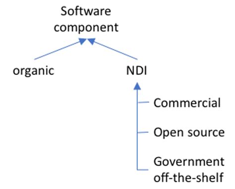 Anti Tamper For Software Components