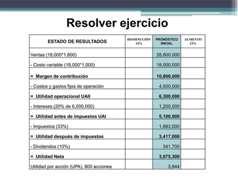 Apalancamiento Operativo Financiero Y To Ppt Descarga Gratuita