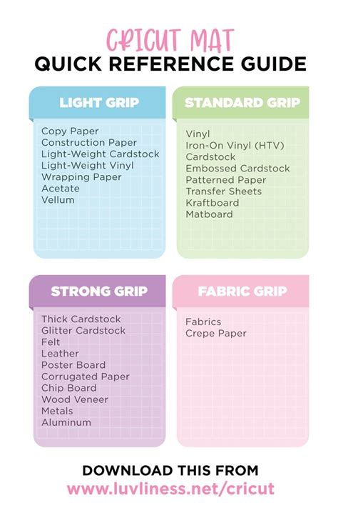 Cricut Mat Guide Quick Reference For Beginners