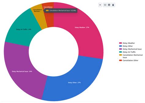 Workshop • Visualization Widgets • Pie Chart • Palantir