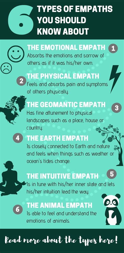 What Are The Types Of Empaths Ouestny