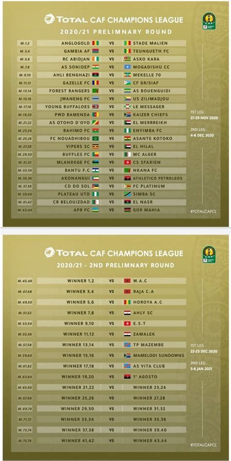 Caf Confederation Cup Table Cc Nd Preliminary Round First Leg