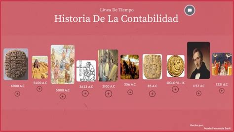 Línea De Tiempo Historia De La Contabilidad