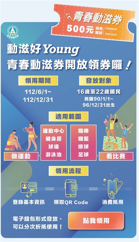 【動滋券】16~22歲每年領500元！可使用業者店家名單一覽表，登記時間、效期 吃貨瑪莉