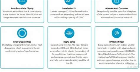 Ton Daikin FTHT U Hot Cold Split Air Conditioner At Piece In New Delhi