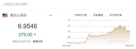 中间价调升279个基点！机构：短期人民币仍在寻找方向汇率bp期货