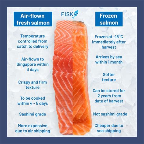 How Can You Tell The Difference Between Fresh And Frozen Fish