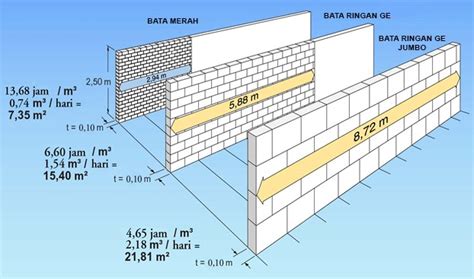 Ukuran Begel Kolom Bata Ringan Foconero - IMAGESEE