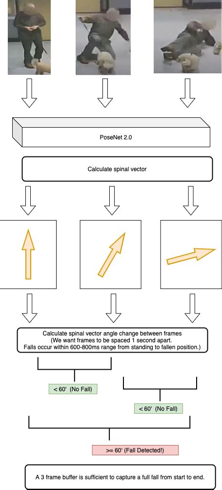 GitHub Ambianic Fall Detection Python ML Library For People Fall