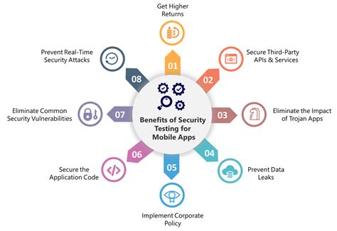 Application Security Testing 5 Benefits Value And Tools Appsdevpro