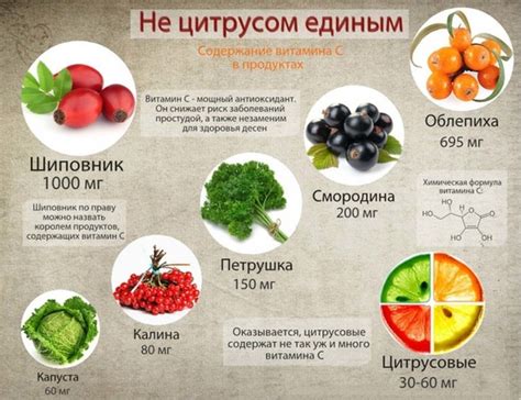 Витамин С для детей суточная норма, оптимальная доза аскорбиновой кислоты