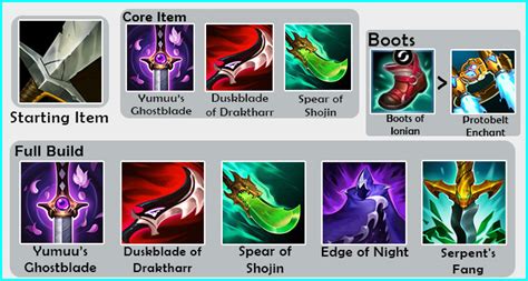 Talon Wild Rift Build Guide Patch 5 0a Items Runes And Combos