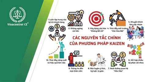 Kaizen Là Gì 4 Trường Hợp Cần áp Dụng Kaizen Trong Tổ Chức