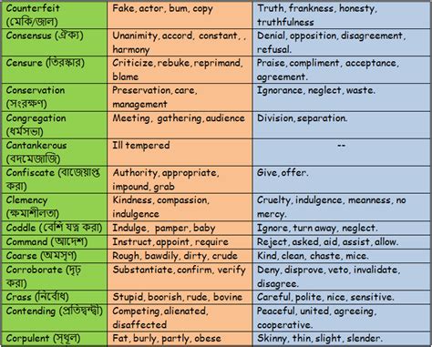 Synonyms and Antonyms - englishshyamsir.com