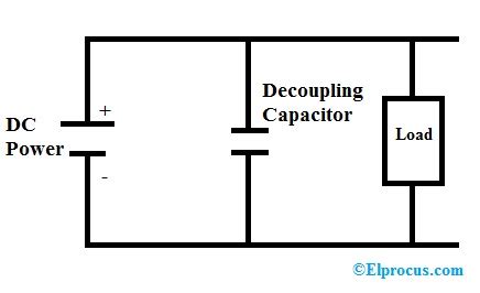 Decoupling Capacitor : Design, Differences and Its Uses