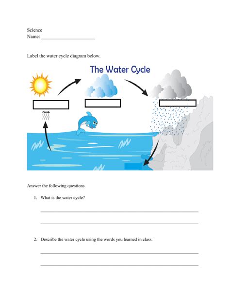 The Water Cycle Assessment