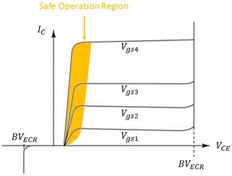 Phase Igbt Inverter Working Principles Your Studyhack