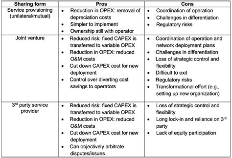 GSMA Infrastructure Sharing An Overview Networks