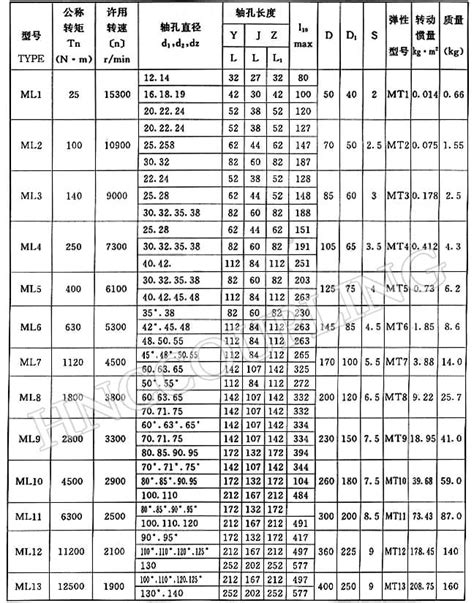 Plum Coupling ML Type Plum Blossom Coupling Shaft Coupling