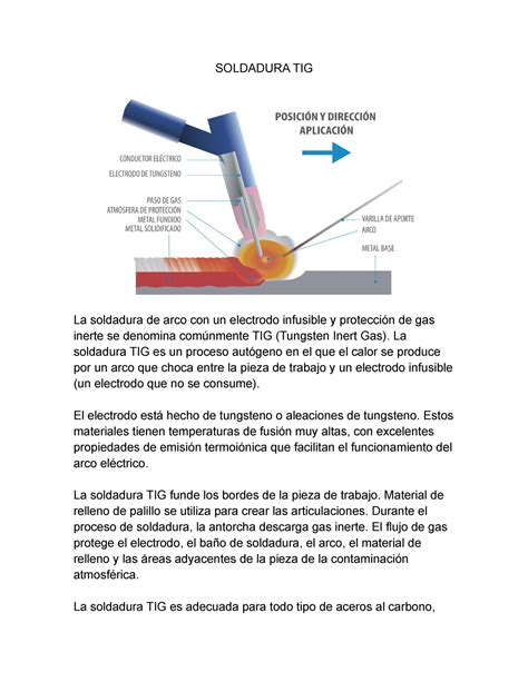 Soldadura TIG Resumen Laboratorio De Procesos De Manufactura