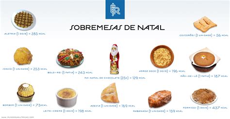 Especial NATAL As calorias das sobremesas de Natal Mundo da Nutrição