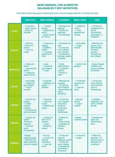 Menú Saludable Para Niños Para Disfrutar ¡toda La Semana