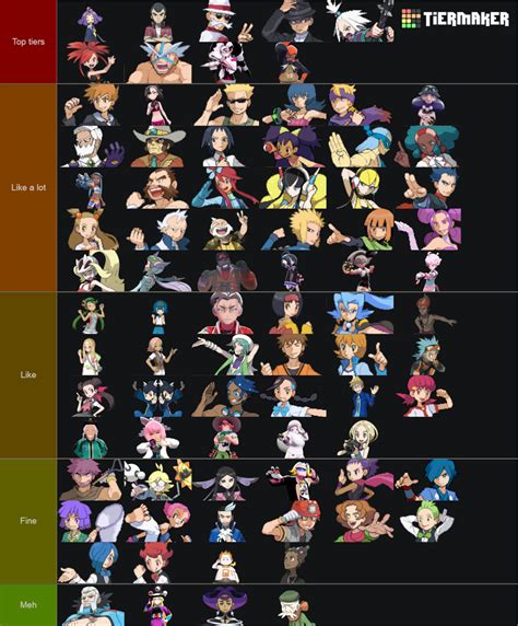 Pok Mon All Gym Leaders Alola Captains Tier List Community Rankings