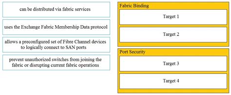 Drag Drop An Engineer Is Implementing Security On The Cisco Mds