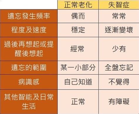 失智與老化不同，別再搞錯！教你辨別「早期失智10症狀」守護長輩uho優活健康網