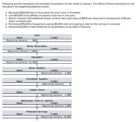 Solved Following Are The Transactions Of Jonesspa Corpo