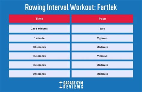 3 Heart-Pumping Rowing Interval Workouts | Garage Gym Reviews