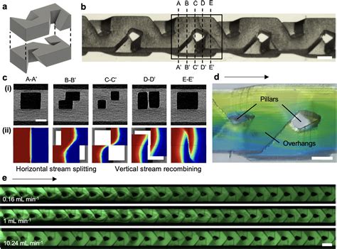 High Resolution Low Cost LCD 3D Printing For Microfluidics And Organ On