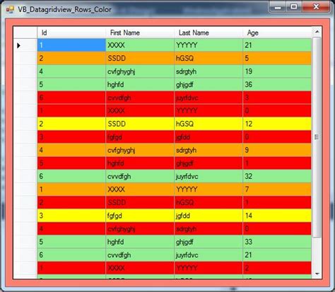 C Javaphp Programming Source Code Vbnet How To Display Datagridview Row