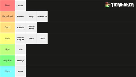 Best Mario Characters Tier List (Community Rankings) - TierMaker