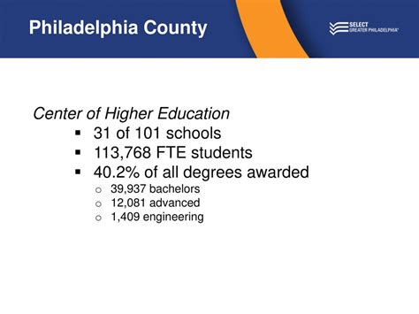 Philadelphia County. - ppt download