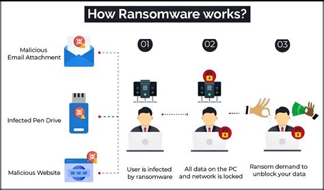 Increasing Ransomware Attacks In India Prelim Bits Current Affairs