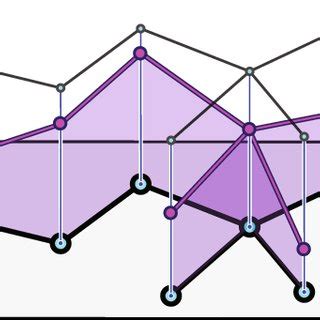 Example of the graph of an edge-linear unimodal function on a tree ...