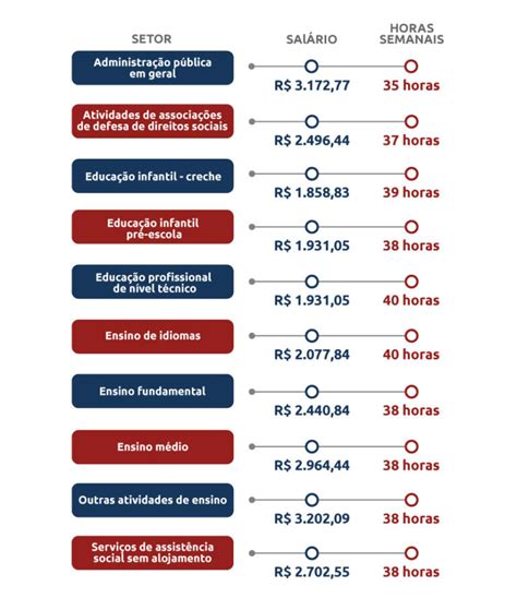 Cu L Es El Salario Promedio De Un Pedagogo Infantil