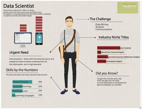 How To Become A Data Scientist And Learn Data Science Big Intellects