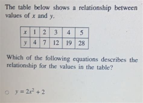 Solved: The table below shows a relationship between values of x and y ...