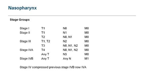 Tnm Classification Of Malignant Tumours 8 Th Edition