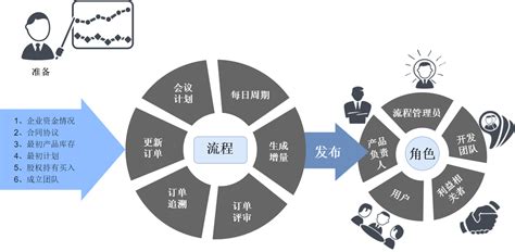 电商运营流程图 迅捷流程图制作软件官网