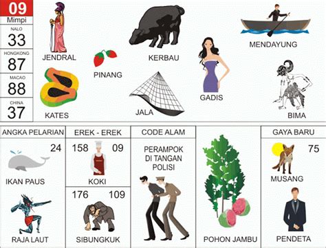 prediksi nomer togel  mimpi mendayung sampan munurut primbon tafsir