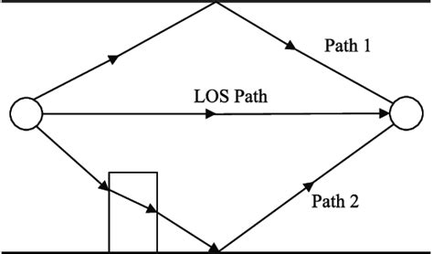 Three Signals Of The Propagation Paths Download Scientific Diagram