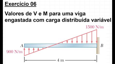 Exercício 06 Cálculo de Força cortante e Momento Fletor para viga