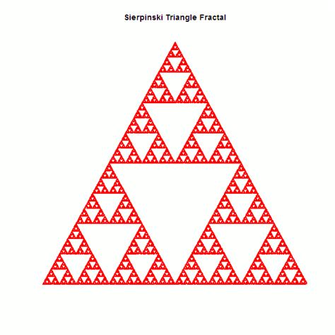 A Sierpinski Triangle Ifs Generated B Sierpinski Triangle